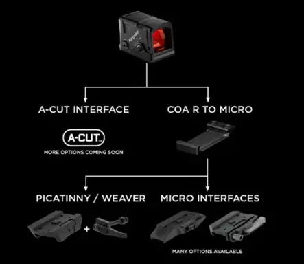 Aimpoint COA Micro Adapter - Montagen für Leuchtpunktvisiere - APPA000700 - 2