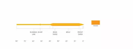 Scientific Anglers Air Cel Orange WF - Schwimmend - 840309142250 - 3