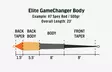 Rio Elite GameChanger Body F/I/S3 - Skagit-Schnüre - 730884198790 - 3