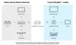 Garmin BlueNet 30 Gateway - Garmin-Zubehör - 010-02613-00 - 4