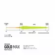 Rio Premier Gold Max WF - Schwimmend - 730884199230 - 2