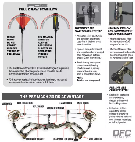 PSE Mach 30 DS EC2 Black - Bögen - 042958666631 - 2