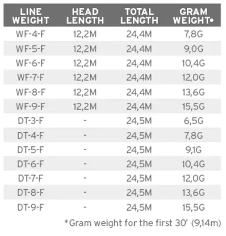Scientific Anglers Air Cel DT - Schwimmend - 840309124881 - 3