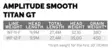 Scientific Anglers Amplitude Smooth Titan GT - Schwimmend - 840309144612 - 4