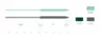 Scientific Anglers Frequency Sink 3 - Sinkend - 840309122382 - 3
