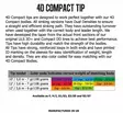 Guideline 4D Compact Tip 12' 9g - Spitzen - 7033841059213 - 2