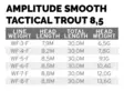 Scientific Anglers Amplitude Smooth Trout Stretegic 8,5m - Schwimmend - 840309145534 - 3