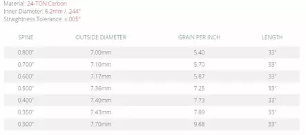 Skylon Bentwood 6.2ID 33" Arrow 12pcs - Befiederte Pfeile - 922700021175 - 2