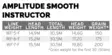 Scientific Anglers Amplitude Smooth Infinity Instructor - Schwimmend - 840309144445 - 4