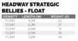 Scientific Anglers Headway Strategic Float - Schussschnüre - 840309148665 - 5