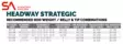 Scientific Anglers Headway Strategic Float - Schussschnüre - 840309148665 - 6