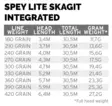 Scientific Anglers Spey Lite Skagit Integrated - Switch-Fliegenschnüre - 840309128575 - 4