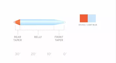 Scientific Anglers Volantis SH Intermediate - Schussschnüre - 840309132916 - 3
