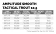 Scientific Anglers Amplitude Smooth Trout Stretegic 10,5m - Schwimmend - 840309145596 - 3