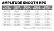 Scientific Anglers Amplitude Smooth MPX - Schwimmend - 840309141246 - 3