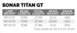 Scientific Anglers Sonar Titan GT - Sinkend - 840309144636 - 4
