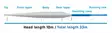 Vision Meri Fast Intermediate - Sinkend - 6417512840446 - 2