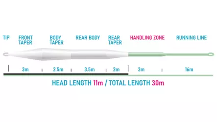 Vision XO 110 - Schwimmend - 6417512848077 - 2