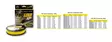 Tuf Line XP 270m Yellow - Geflochtene Schnüre - 087852103097 - 2
