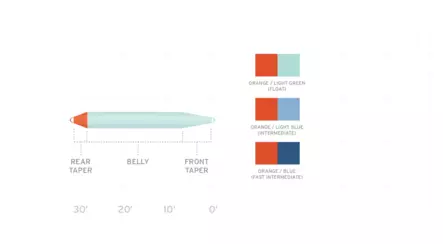 Scientific Anglers Volantis SH Fast Intermediate - Schussschnüre - 840309138628 - 3