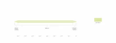 Scientific Anglers Frequency Trout DT - Schwimmend - 840309129909 - 3