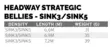 Scientific Anglers Headway Strategic Sink3/Sink5 - Schussschnüre - 840309144889 - 5