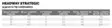 Scientific Anglers Headway Strategic Sink3/Sink5 - Schussschnüre - 840309144889 - 9